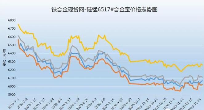 高碳锰铁